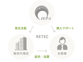 製造販売の組織イメージ