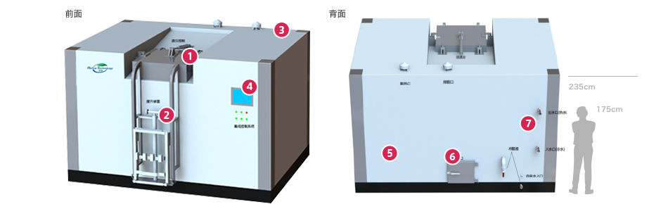 ハイエンドモデル外観 全面 / 背面